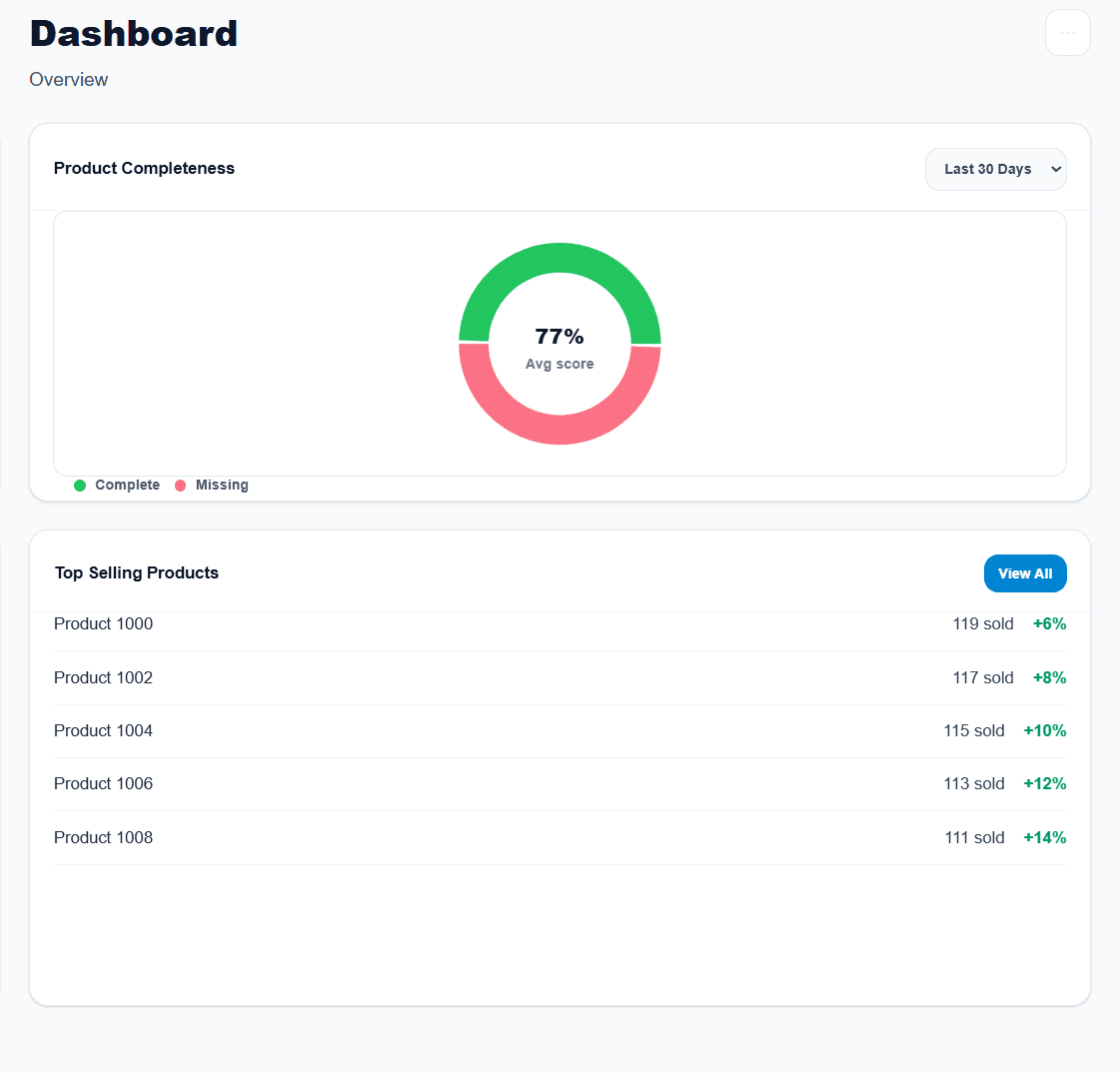 Dashboard insights